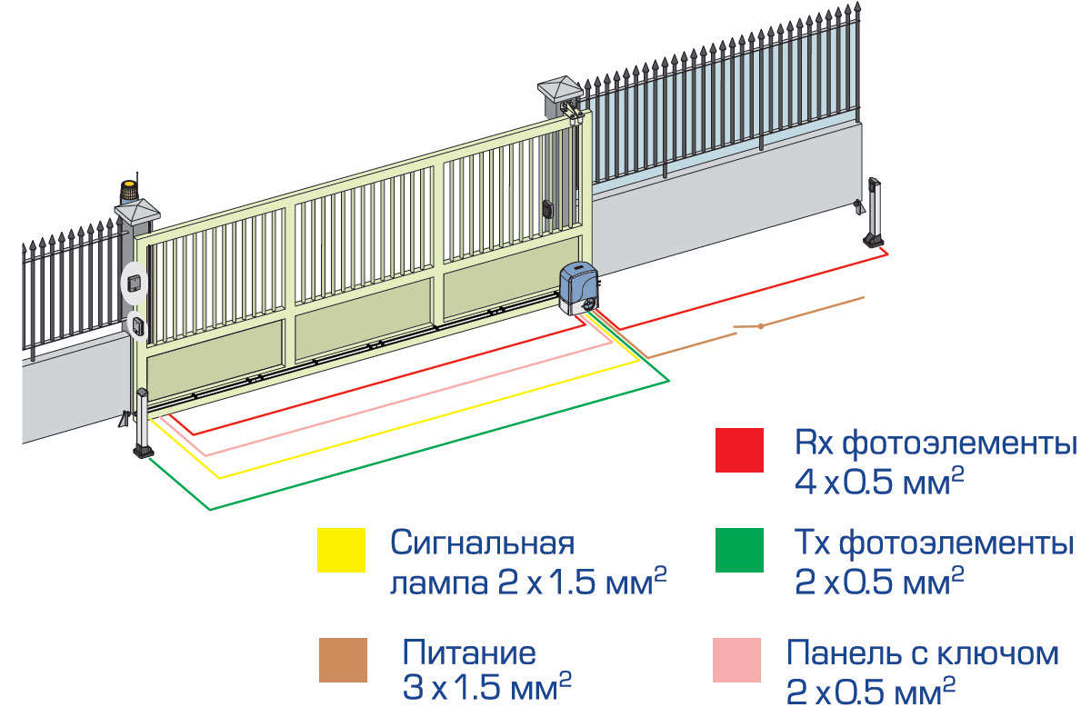 Откатные ворота с электроприводом схема подключения