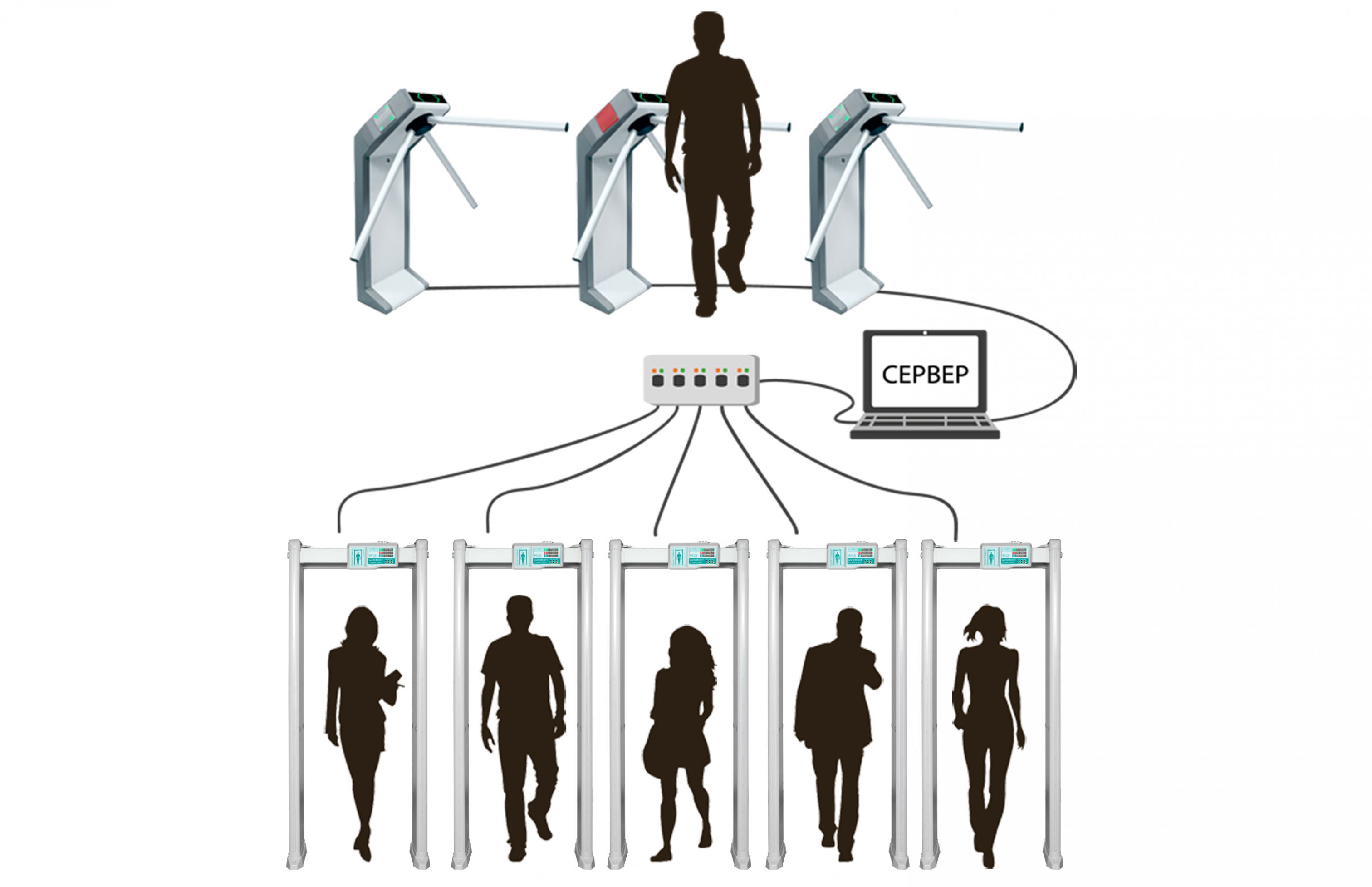 Контроль рамки. Арочный металлодетектор блокпост PC Z 1200 M K. Металлодетектор арочный блокпост схема. Арочный металлодетектор блокпост PC Х 400 M K. Металлодетектор МТД-ка.