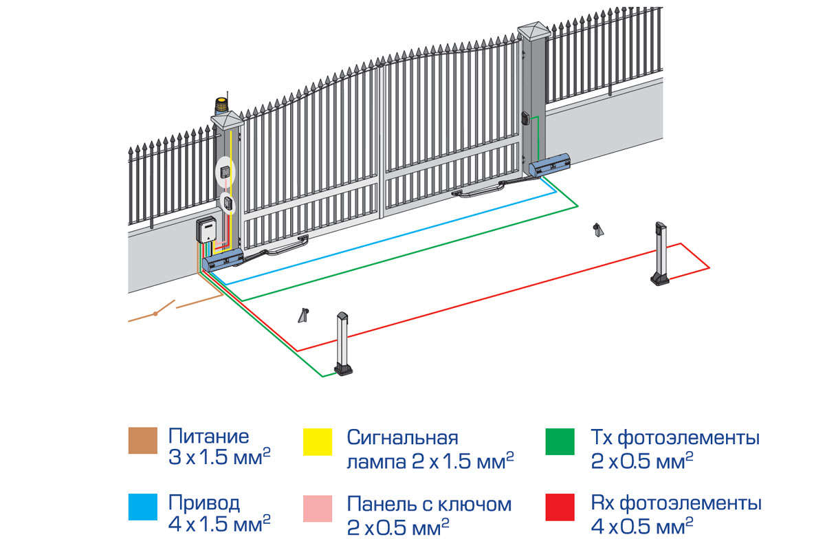 Схема подключения автоматики ворот